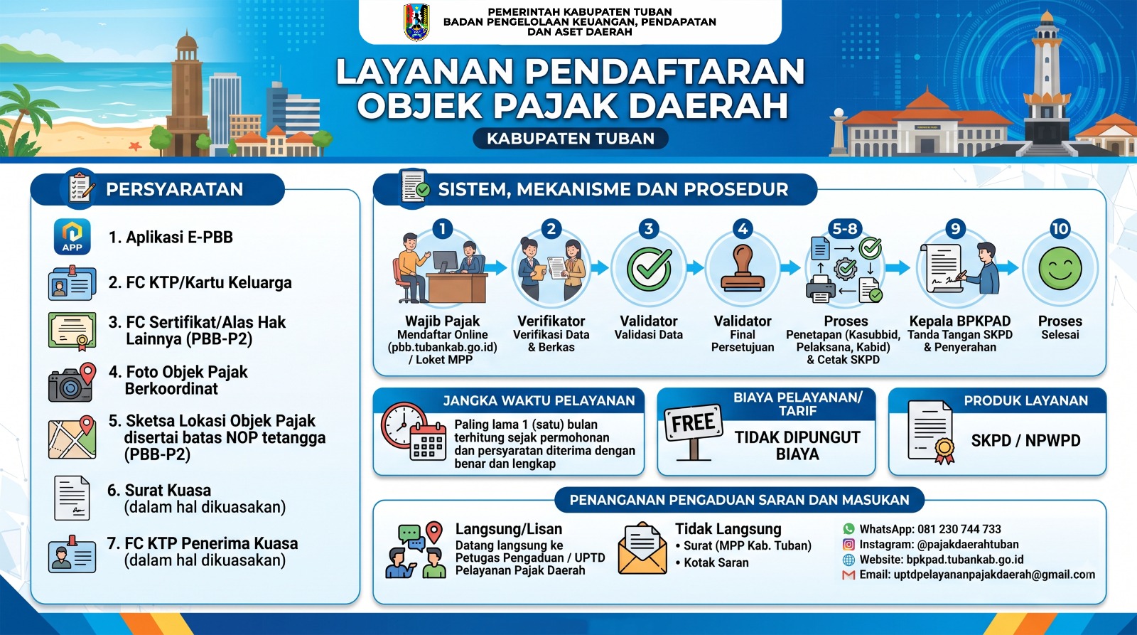 Layanan Pendaftaran Objek Pajak Kabupaten Tuban Kini Lebih Mudah dan Gratis